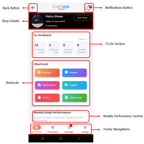 Carteja Mobile Interface showing navigation bar, product shortcuts, and product layout